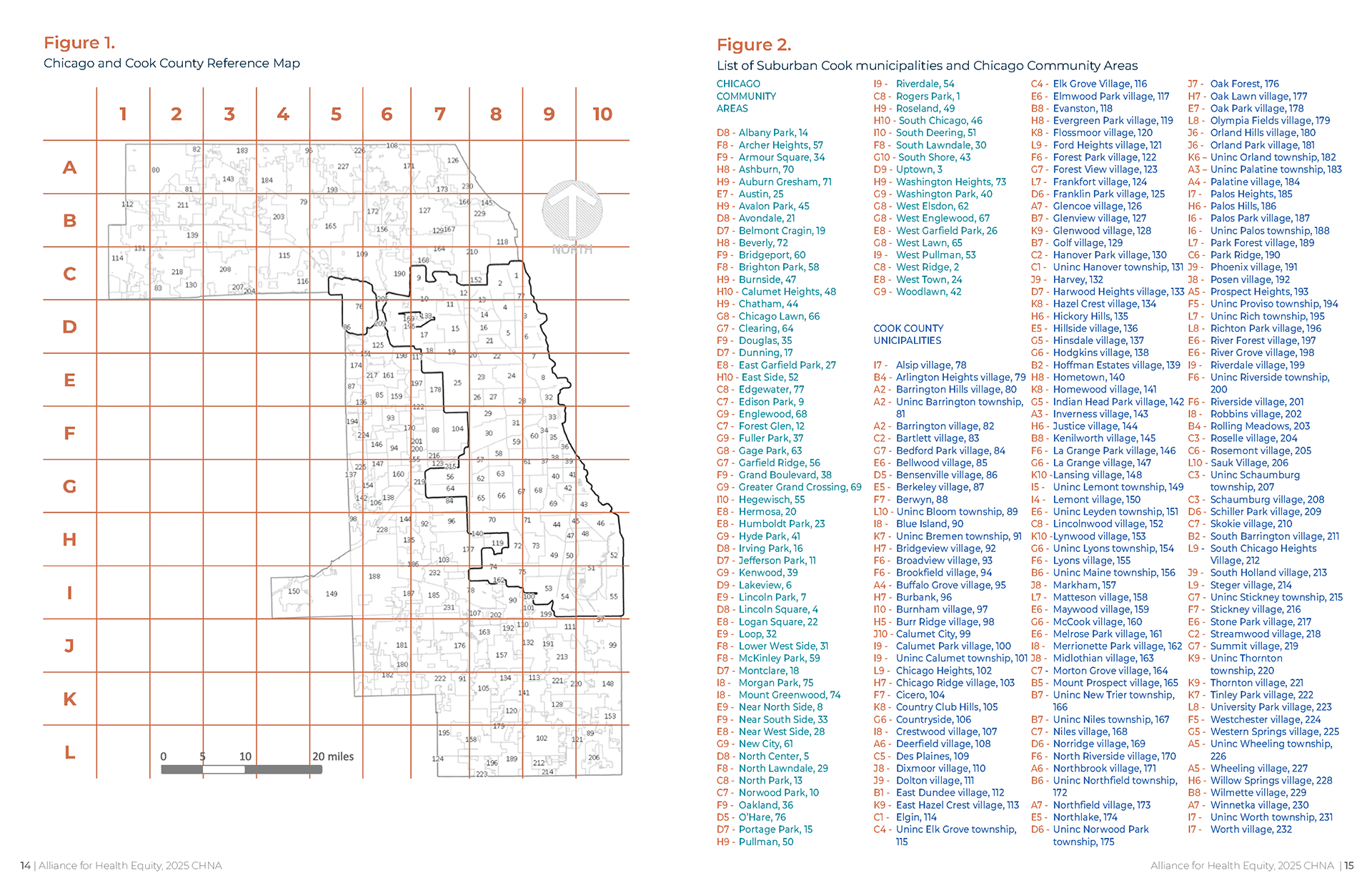 Open spread of a Community Health Needs Assessment report featuring bold section headings, color-coded charts, bar graphs, data tables, and community photography arranged in a clean grid layout.